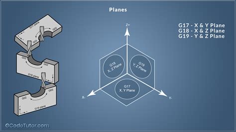 Image result for CNC Machine Programming Courses