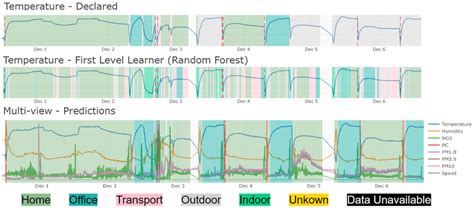 Multi Model View 的图像结果