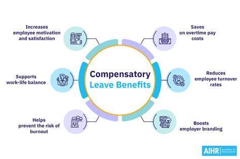 Image result for Compensatory Leave Form