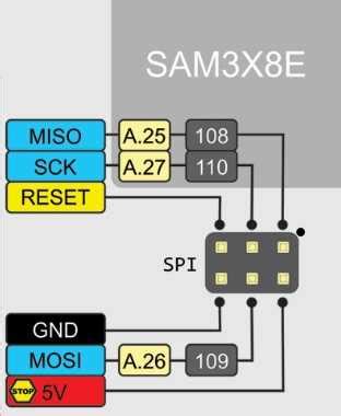 Image result for Arduino SPI SS