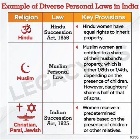 Image result for 10 Code Civil