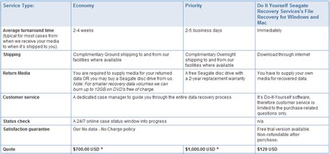 Image result for Data Recovery Computer Cost