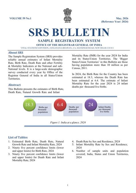 India - SAMPLE REGISTRATION SYSTEM (SRS)-BULLETIN 2024 VOLUME 59-I