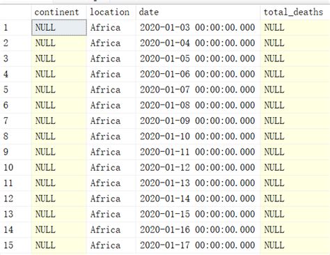 Redundant SQL Server 的图像结果