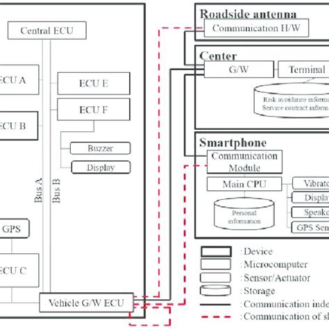 Image result for Automatic Driving System