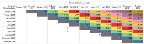 Tableau Expert Info: Do you feel that you are Tableau Expert? Then try ...