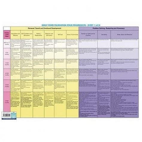 Buy Early Years Foundation Stage (Curriculum Charts) Book Online at Low ...