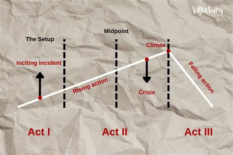 Image result for Narrative Structure Types