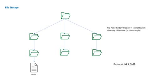 Files Storage Format 的图像结果