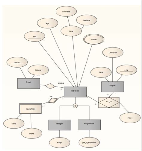 Image result for Data Model Generator