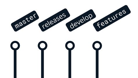 Image result for DevOps Git Flow Chart with Example