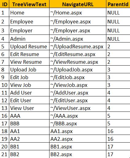 Image result for XAML TreeView Tutorial