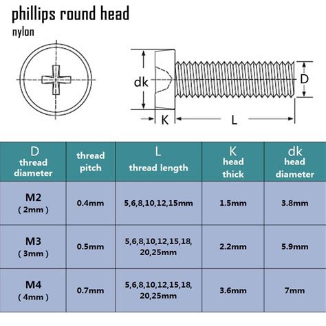 50X M2 M3 M4 Hex Socket Allen Cap Button Flat Phillips Round Pan Head ...