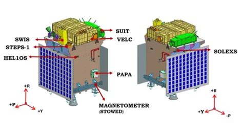 Aditya-L1 mission: Why is it important for India and what are its ...