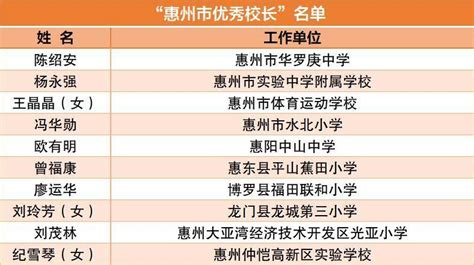 惠州一中等4所市直中学招80名带编制教师教师！还有中心人民医院敞开128个岗位拥抱你！