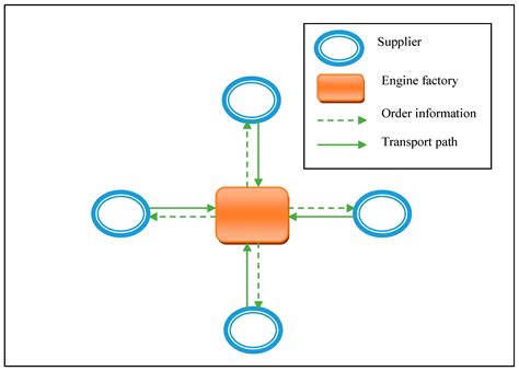 Modified Gannet Optimization Algorithm for Reducing System Operation ...