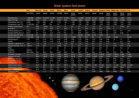 Solar System Facts 的图像结果