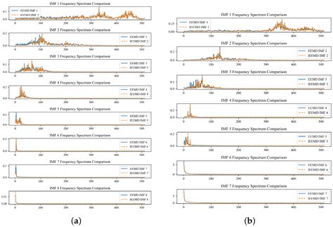 A Sensor Data-Driven Fault Diagnosis Method for Automotive Transmission ...