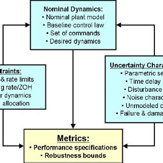 Image result for Direct Adaptive Control