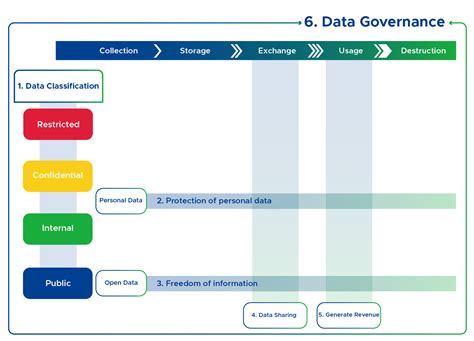 Data Governance Issue Management Process 的图像结果