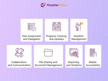 Image result for Free Project Tracking Apps