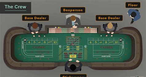 Image result for Craps Rules Explained