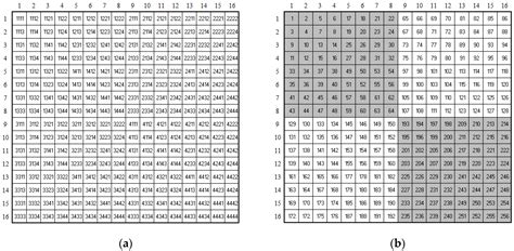Spatially Balanced Sampling for Validation of GlobeLand30 Using ...