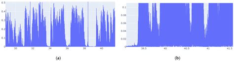 Neural Network-Based Approach to Detect and Filter Misleading Audio ...