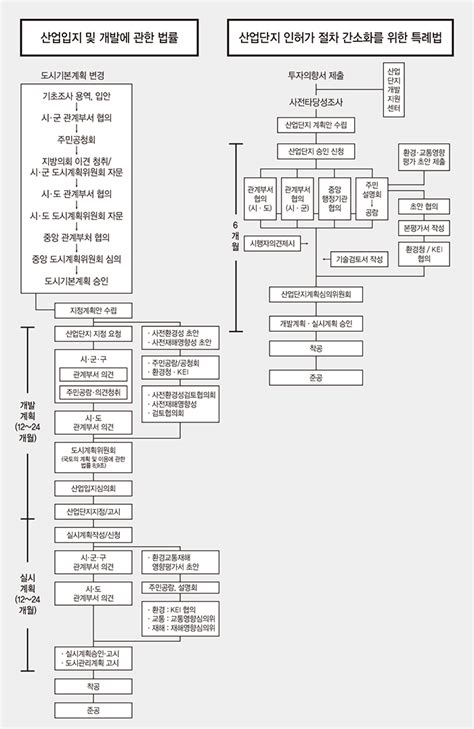Language Systems Chart 的图像结果