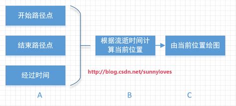 Direct2D Tutorial 的图像结果