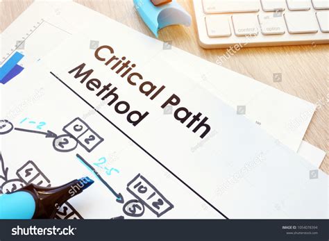 Critical Path Method PDF 的图像结果