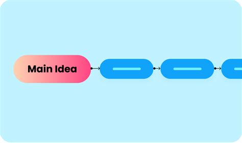 EdrawMind - Mind Mapping and Brainstorming Software