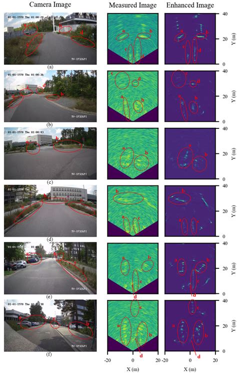 Image result for Deep Learning in Radar