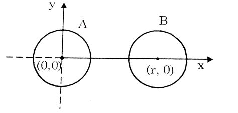 The given two fixed rings of radius `R` lie in `XY` plane as shown in ...