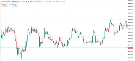 Basics of Support & Resistance in Trading: A Guide for Indian Traders ...