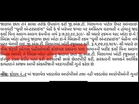 1800 bills worth Rs 60 crore were generated from 30 new bogus companies ...