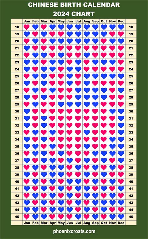 Marco Island Tide Schedule