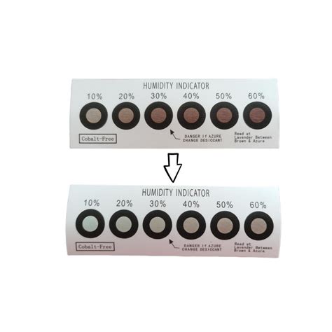 Indicator Card at Ella Kendall blog