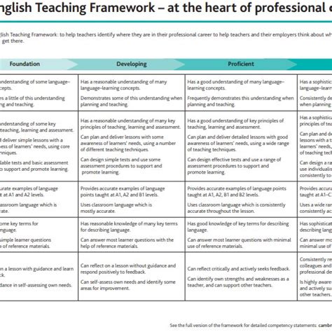 English Learning Framework 的图像结果