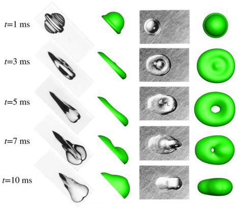 A Conservative Level Set Approach to Non-Spherical Drop Impact in Three ...