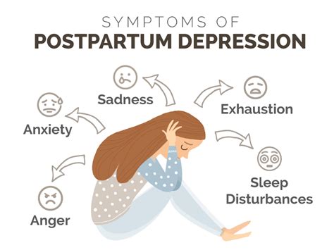 Image result for Postpartum Depression