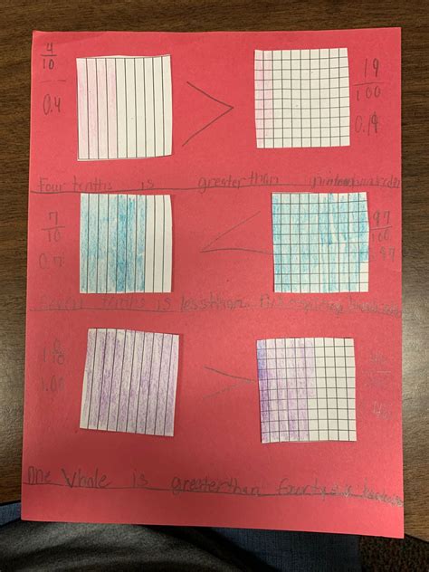 Image result for Comparing Decimal Models