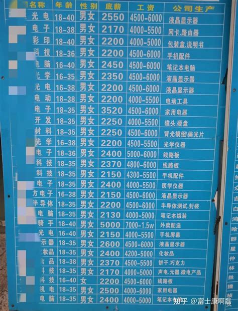 苏州工厂的薪资水平 : China_irl