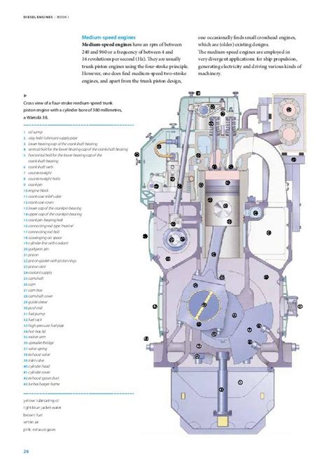 Image result for Deisel Engine DVD Tutorial