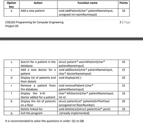 Image result for Partially Dead Program