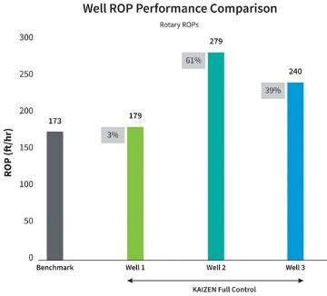 Image result for Adaptive Drilling Algorithm