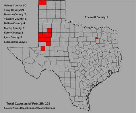 Central Texas doctors give advice on measles as West Texas outbreak ...