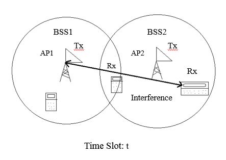 Image result for Interference First Base Line