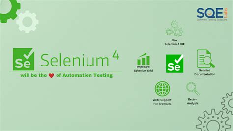 Image result for Selenium 4 Automation Testing