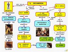 cornice decameron mappa concettuale decameron 4 scuolissima cornice decameron mappa concettuale decameron 4 scuolissima